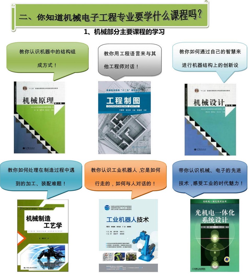 人工智能在机械电子工程的应用_人工智能方面的论文_人工智能智能机器人论文